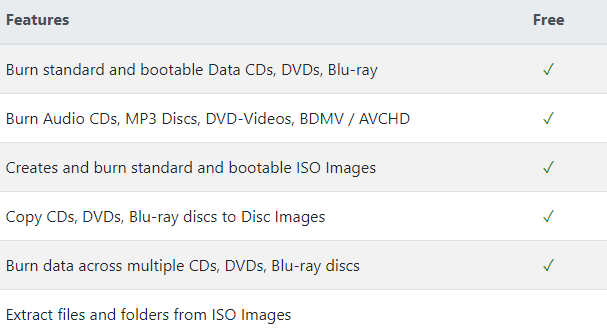 free dvd burning software for mac without watermark